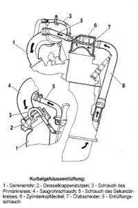 vermutlich PKW-Version